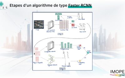 Identification des panneaux solaires et des piscines