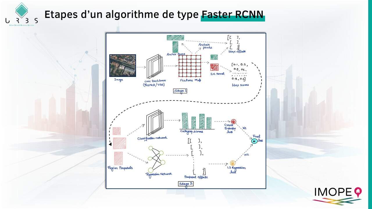 RCNN