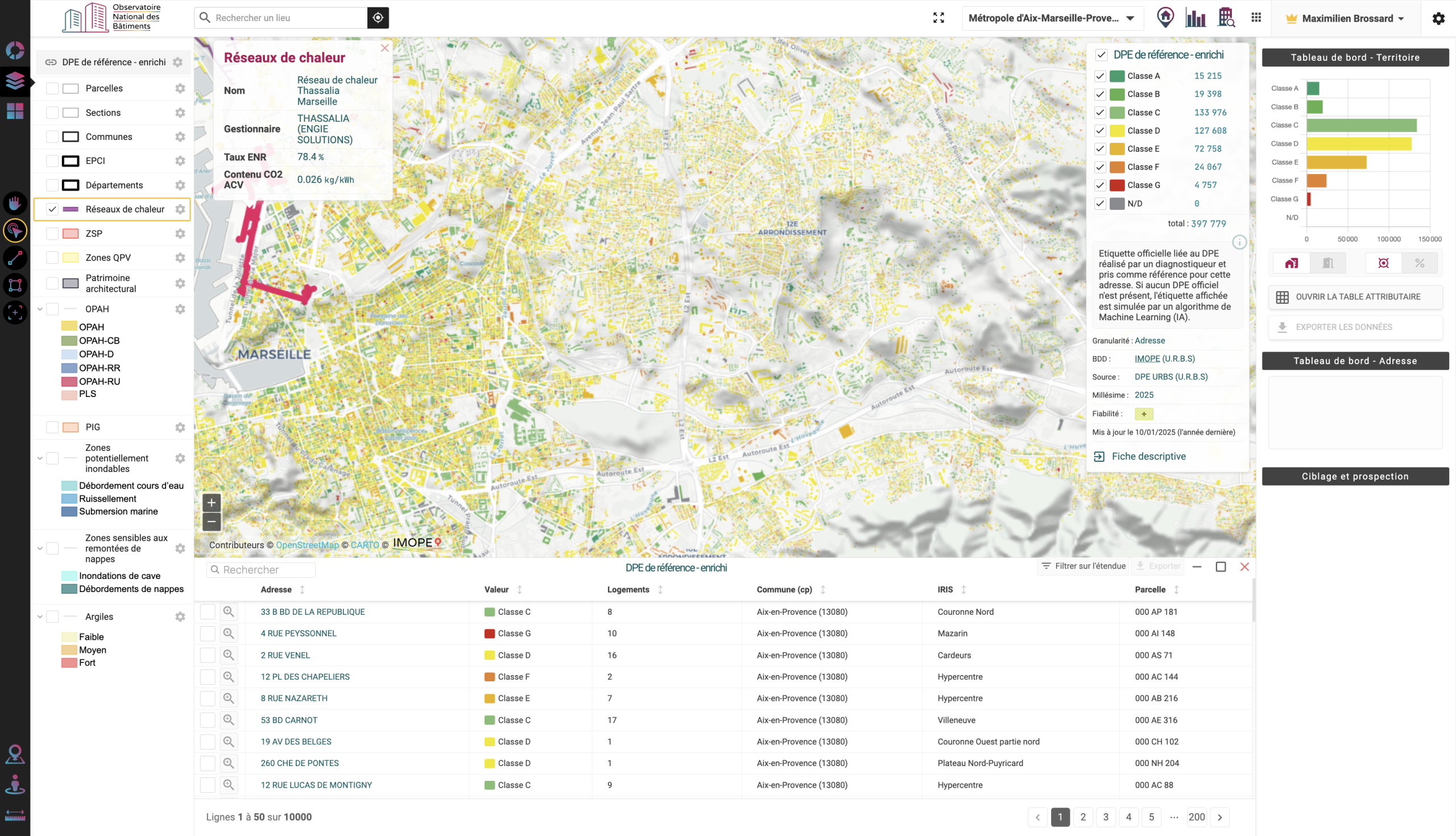 ONB+ Territoire — action terrain