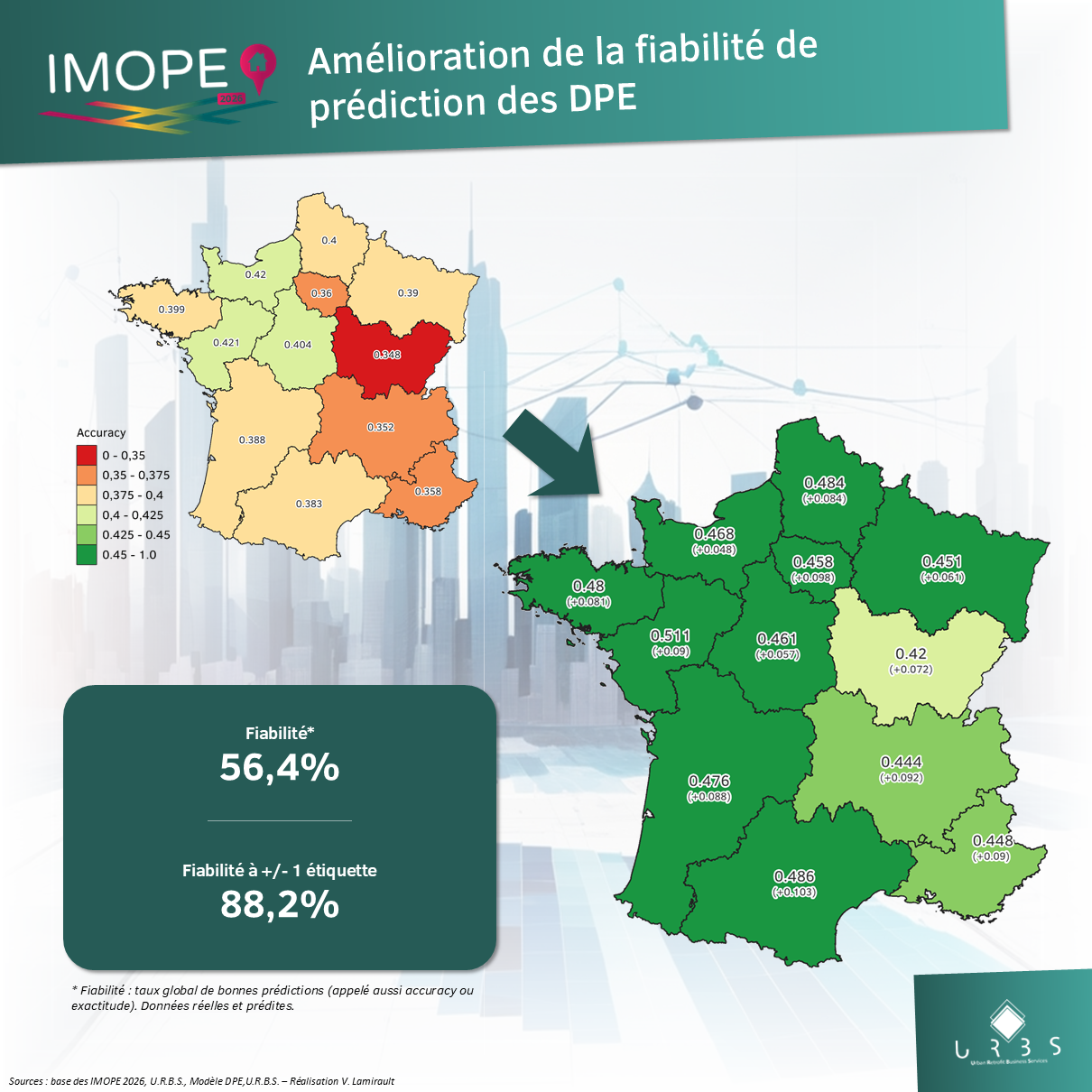 Carte de l'amélioration de la fiabilité de prédiction des DPE par région — IMOPE 2026 vs 2025 — U.R.B.S.