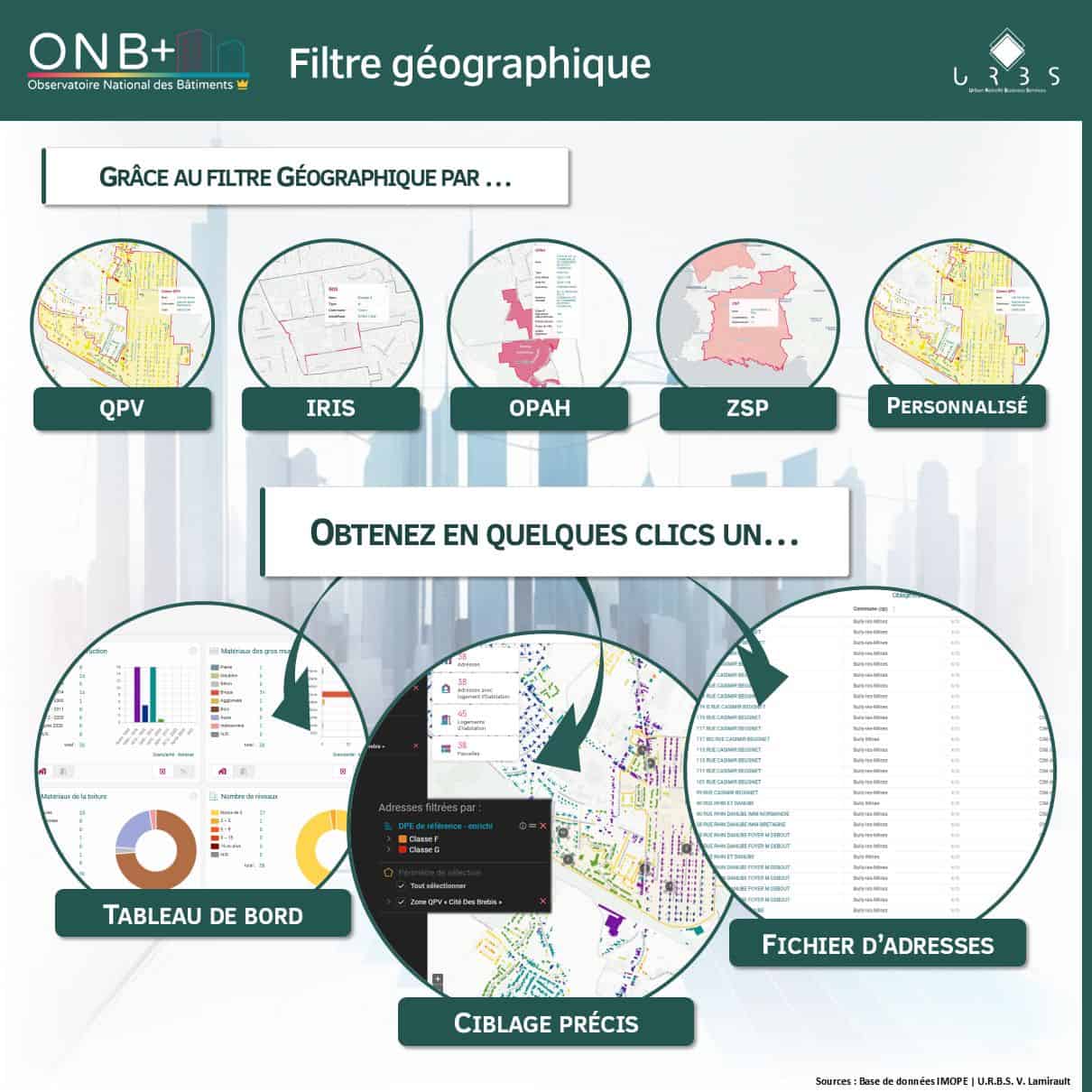 ONB+ — Filtre multi-critères sur périmètre personnalisé — U.R.B.S.